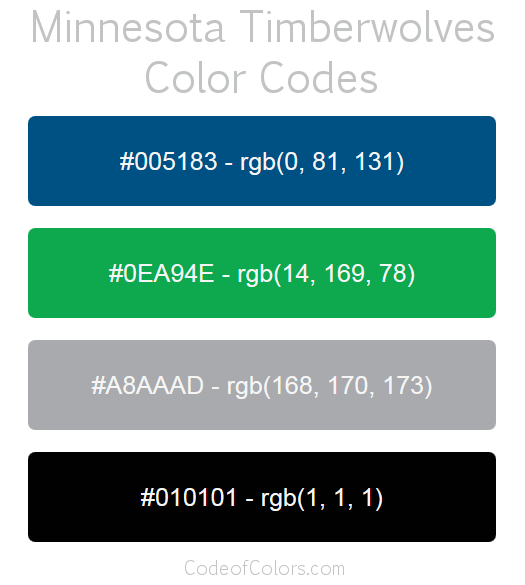 Minnesota Timberwolves Team Color Codes